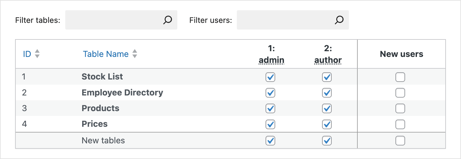 Screenshot of the "Advanced Access Rights" configuration screen in TablePress Max.