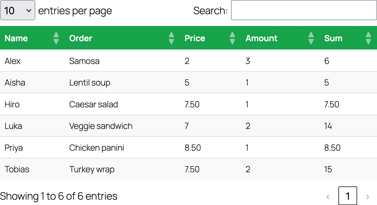 Screenshot of the TablePress table showcasing visitor controls and mock table content.