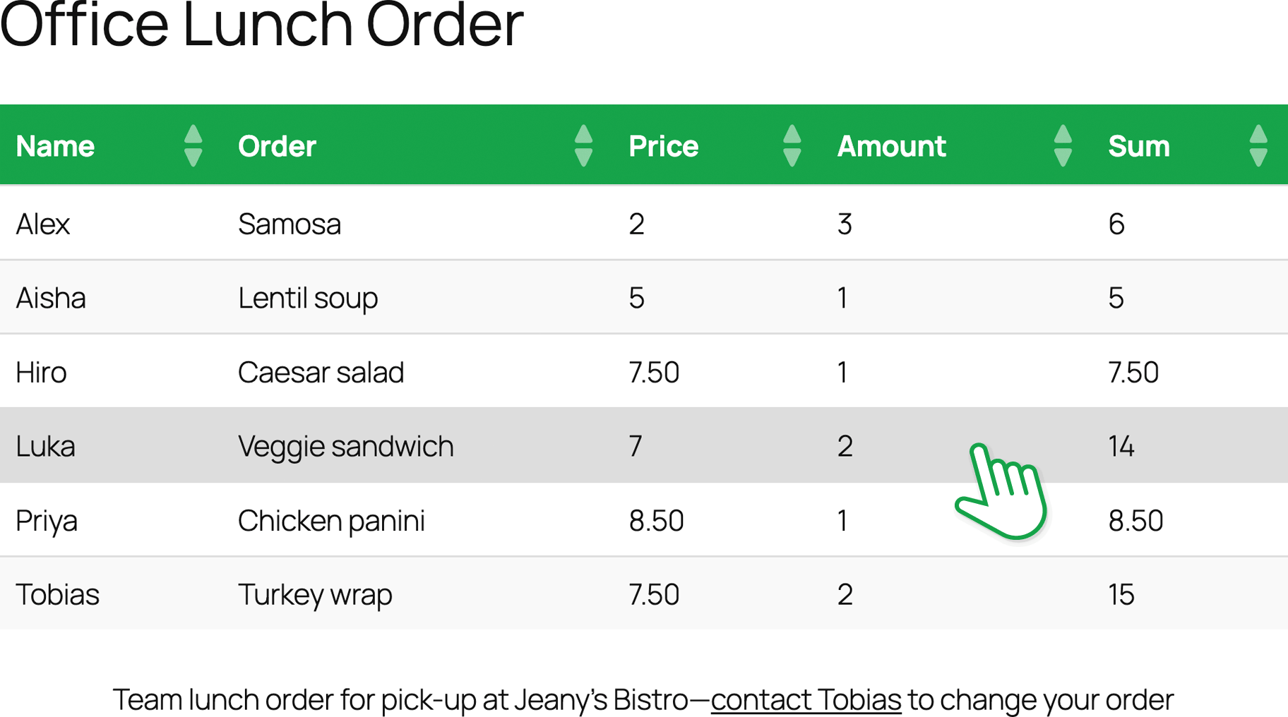 Screenshot of the TablePress table showcasing table appearance and mock table content.