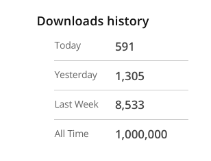 TablePress reached 1 million downloads from the WordPress plugin directory.