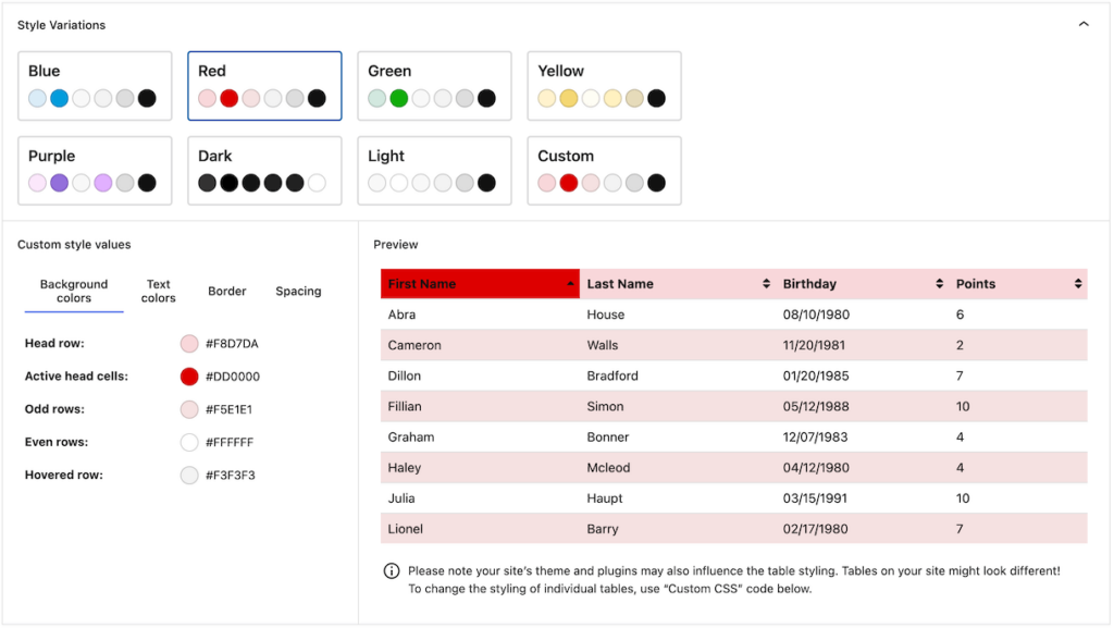 Screenshot of the "Default Style Customizer" feature module in TablePress.